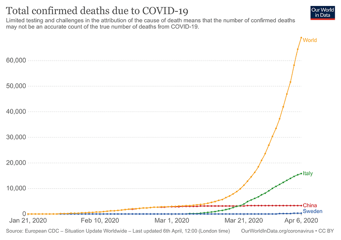 total-deaths-covid-19 (3)