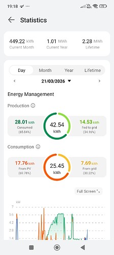 Screenshot_2026-03-21-19-18-12-103_com.huawei.smartpvms