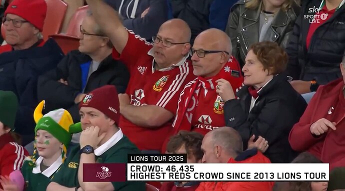 lions